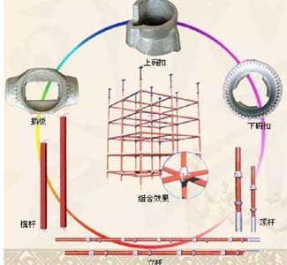 沈陽腳手架租賃介紹一下碗扣式腳手架的優(yōu)勢