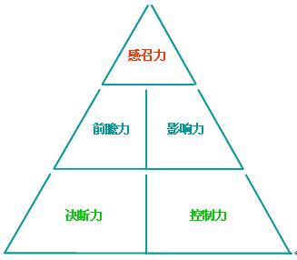 沈陽(yáng)大華寧老板需要的是合適的人才！